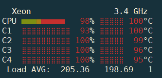 bpytop section showing CPU usage at almost 100% and load average as 205.36