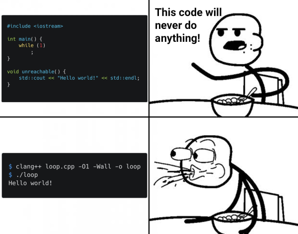 4 panel comic, it's the spitting cereal guy btw

1) C++ code as follows:
#include <iostream>
int main() {
  while (1)
    ;
}

void unreachable() {
  std::cout << "Hello world!" << std::endl;
}

2) Cereal eating guy says "This code will never do anything!

3) shell session as follows:
$ clang++ loop.cpp -O1 -Wall -o loop
$ ./loop
Hello world!

4) Guy is spitting cereal